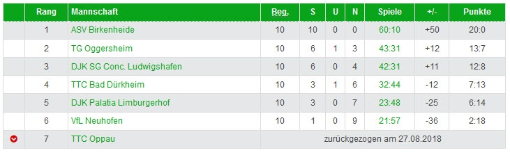 Abschluss-Tabelle Jungen I - Bezirksliga - 2018/2019