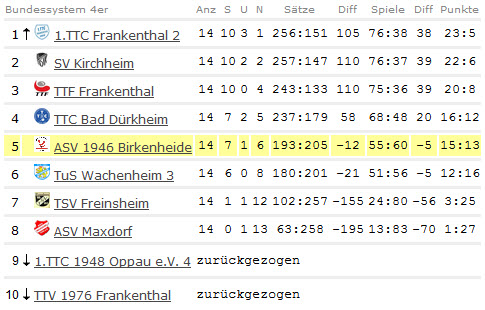 Abschluss-Tabelle Jungen I - Kreisliga - 2012/2013