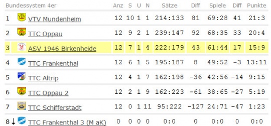 Abschluss-Tabelle Jungen I - Bezirksliga - 2014/2015